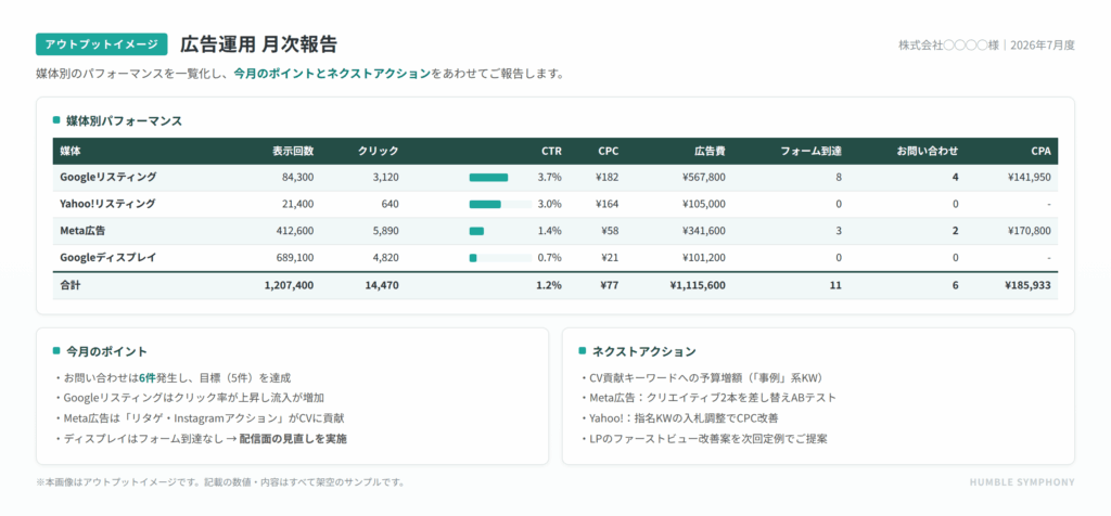 広告運用レポート