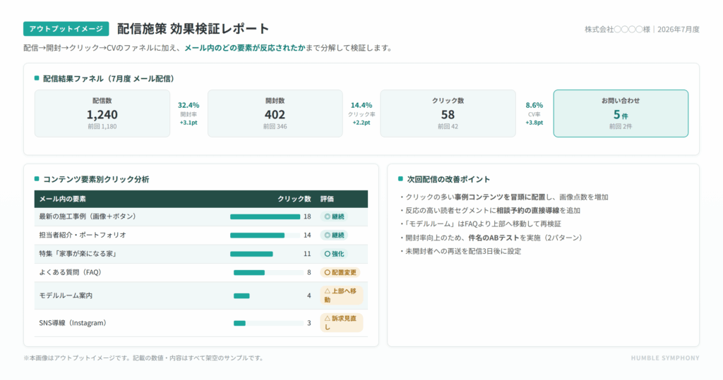 CRMコミュニケーション